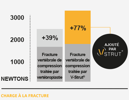 vstrut-charge-fracture-graphic