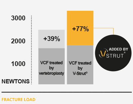 vstrut-fracture-load-graphic